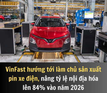 Xe VinFast đã nội địa hóa hơn 60%, 2 năm nữa tiến lên 84%